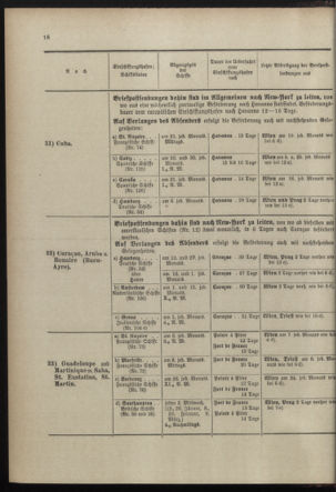 Post- und Telegraphen-Verordnungsblatt für das Verwaltungsgebiet des K.-K. Handelsministeriums 18980110 Seite: 26