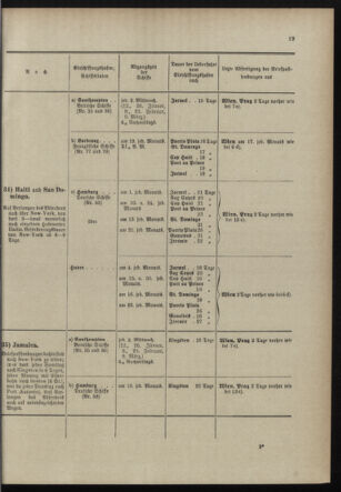 Post- und Telegraphen-Verordnungsblatt für das Verwaltungsgebiet des K.-K. Handelsministeriums 18980110 Seite: 27