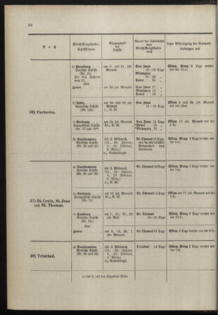 Post- und Telegraphen-Verordnungsblatt für das Verwaltungsgebiet des K.-K. Handelsministeriums 18980110 Seite: 28