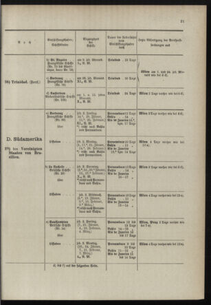 Post- und Telegraphen-Verordnungsblatt für das Verwaltungsgebiet des K.-K. Handelsministeriums 18980110 Seite: 29