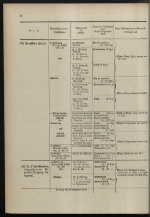 Post- und Telegraphen-Verordnungsblatt für das Verwaltungsgebiet des K.-K. Handelsministeriums 18980110 Seite: 30