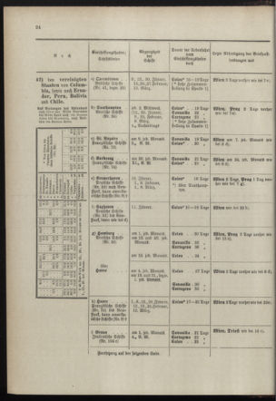 Post- und Telegraphen-Verordnungsblatt für das Verwaltungsgebiet des K.-K. Handelsministeriums 18980110 Seite: 32