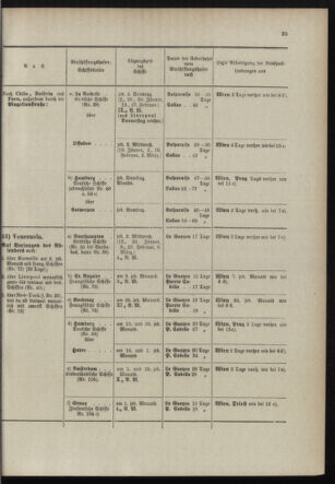 Post- und Telegraphen-Verordnungsblatt für das Verwaltungsgebiet des K.-K. Handelsministeriums 18980110 Seite: 33