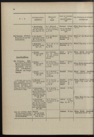 Post- und Telegraphen-Verordnungsblatt für das Verwaltungsgebiet des K.-K. Handelsministeriums 18980110 Seite: 34