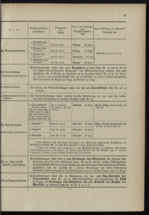 Post- und Telegraphen-Verordnungsblatt für das Verwaltungsgebiet des K.-K. Handelsministeriums 18980110 Seite: 35