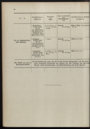 Post- und Telegraphen-Verordnungsblatt für das Verwaltungsgebiet des K.-K. Handelsministeriums 18980110 Seite: 36