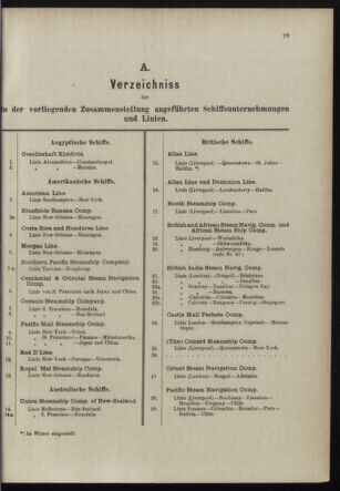 Post- und Telegraphen-Verordnungsblatt für das Verwaltungsgebiet des K.-K. Handelsministeriums 18980110 Seite: 37