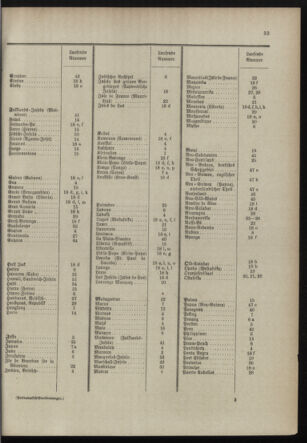 Post- und Telegraphen-Verordnungsblatt für das Verwaltungsgebiet des K.-K. Handelsministeriums 18980110 Seite: 41