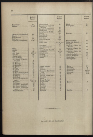 Post- und Telegraphen-Verordnungsblatt für das Verwaltungsgebiet des K.-K. Handelsministeriums 18980110 Seite: 42