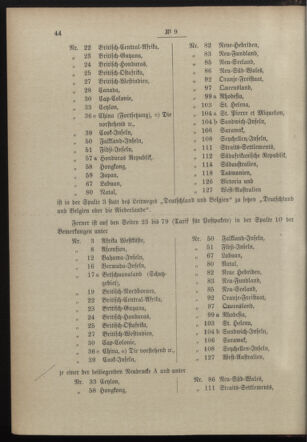 Post- und Telegraphen-Verordnungsblatt für das Verwaltungsgebiet des K.-K. Handelsministeriums 18980125 Seite: 2