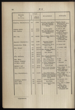 Post- und Telegraphen-Verordnungsblatt für das Verwaltungsgebiet des K.-K. Handelsministeriums 18980131 Seite: 10