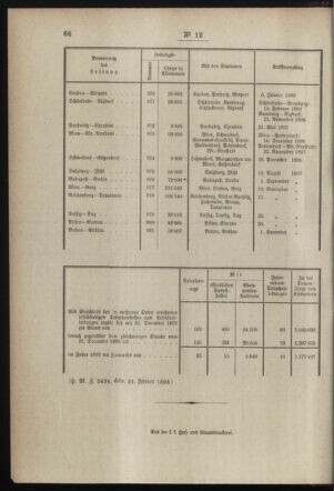 Post- und Telegraphen-Verordnungsblatt für das Verwaltungsgebiet des K.-K. Handelsministeriums 18980131 Seite: 12