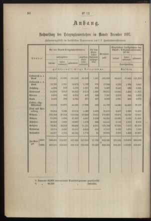 Post- und Telegraphen-Verordnungsblatt für das Verwaltungsgebiet des K.-K. Handelsministeriums 18980131 Seite: 2