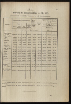 Post- und Telegraphen-Verordnungsblatt für das Verwaltungsgebiet des K.-K. Handelsministeriums 18980131 Seite: 3