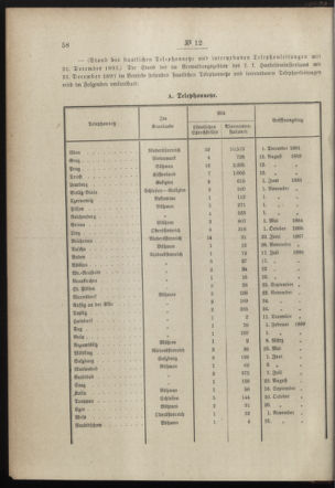 Post- und Telegraphen-Verordnungsblatt für das Verwaltungsgebiet des K.-K. Handelsministeriums 18980131 Seite: 4