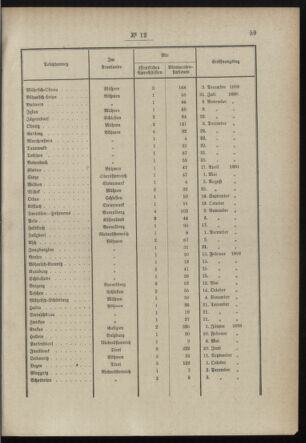 Post- und Telegraphen-Verordnungsblatt für das Verwaltungsgebiet des K.-K. Handelsministeriums 18980131 Seite: 5