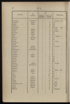 Post- und Telegraphen-Verordnungsblatt für das Verwaltungsgebiet des K.-K. Handelsministeriums 18980131 Seite: 6