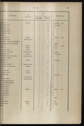 Post- und Telegraphen-Verordnungsblatt für das Verwaltungsgebiet des K.-K. Handelsministeriums 18980131 Seite: 7