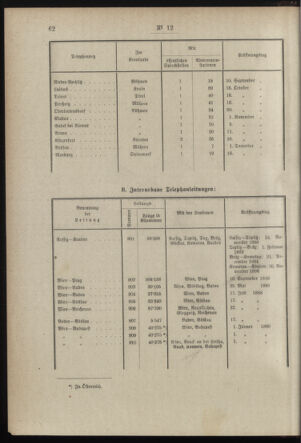 Post- und Telegraphen-Verordnungsblatt für das Verwaltungsgebiet des K.-K. Handelsministeriums 18980131 Seite: 8