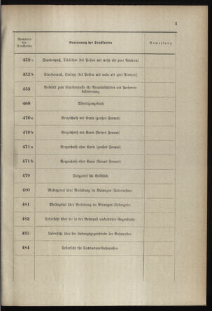 Post- und Telegraphen-Verordnungsblatt für das Verwaltungsgebiet des K.-K. Handelsministeriums 18980203 Seite: 11