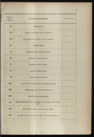 Post- und Telegraphen-Verordnungsblatt für das Verwaltungsgebiet des K.-K. Handelsministeriums 18980203 Seite: 7