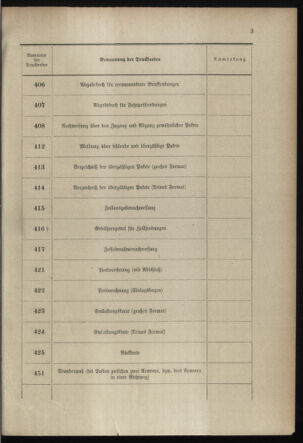 Post- und Telegraphen-Verordnungsblatt für das Verwaltungsgebiet des K.-K. Handelsministeriums 18980203 Seite: 9