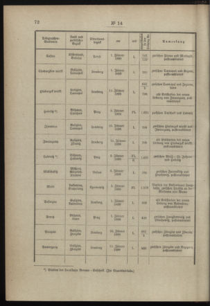 Post- und Telegraphen-Verordnungsblatt für das Verwaltungsgebiet des K.-K. Handelsministeriums 18980204 Seite: 2