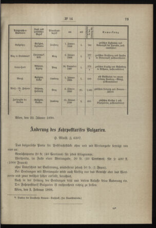 Post- und Telegraphen-Verordnungsblatt für das Verwaltungsgebiet des K.-K. Handelsministeriums 18980204 Seite: 3