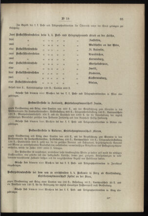 Post- und Telegraphen-Verordnungsblatt für das Verwaltungsgebiet des K.-K. Handelsministeriums 18980221 Seite: 3