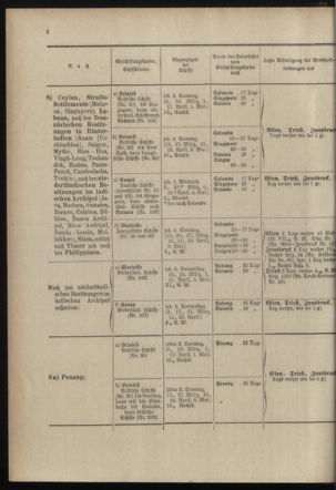 Post- und Telegraphen-Verordnungsblatt für das Verwaltungsgebiet des K.-K. Handelsministeriums 18980301 Seite: 10