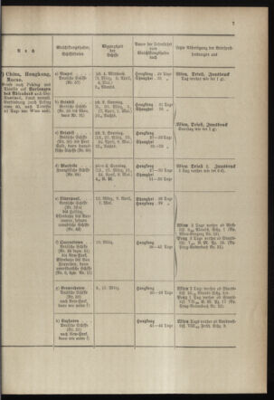 Post- und Telegraphen-Verordnungsblatt für das Verwaltungsgebiet des K.-K. Handelsministeriums 18980301 Seite: 11