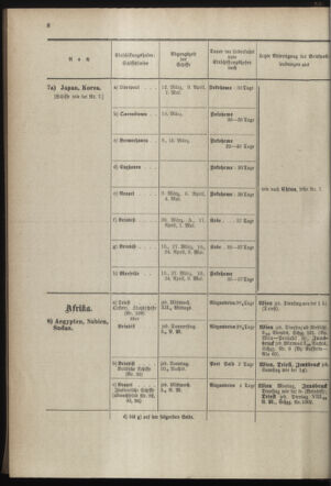 Post- und Telegraphen-Verordnungsblatt für das Verwaltungsgebiet des K.-K. Handelsministeriums 18980301 Seite: 12