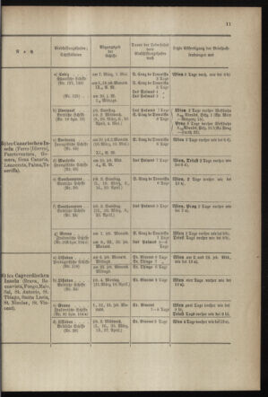 Post- und Telegraphen-Verordnungsblatt für das Verwaltungsgebiet des K.-K. Handelsministeriums 18980301 Seite: 15