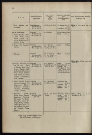 Post- und Telegraphen-Verordnungsblatt für das Verwaltungsgebiet des K.-K. Handelsministeriums 18980301 Seite: 16