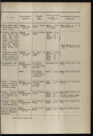 Post- und Telegraphen-Verordnungsblatt für das Verwaltungsgebiet des K.-K. Handelsministeriums 18980301 Seite: 17