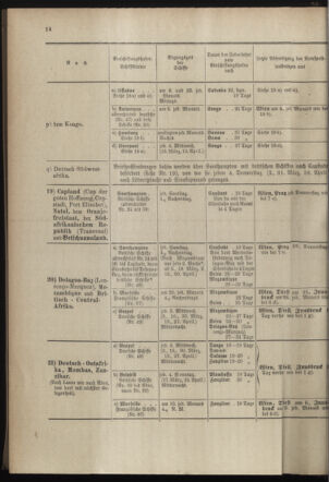 Post- und Telegraphen-Verordnungsblatt für das Verwaltungsgebiet des K.-K. Handelsministeriums 18980301 Seite: 18