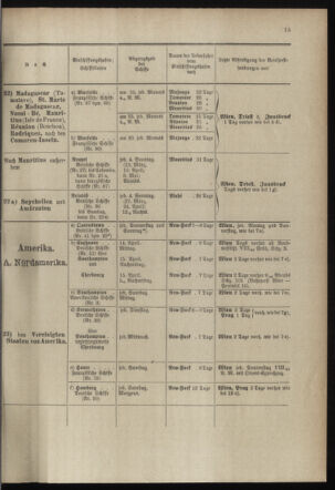 Post- und Telegraphen-Verordnungsblatt für das Verwaltungsgebiet des K.-K. Handelsministeriums 18980301 Seite: 19