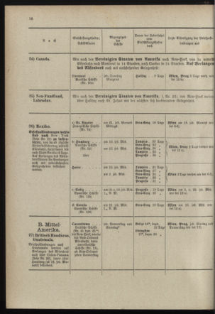 Post- und Telegraphen-Verordnungsblatt für das Verwaltungsgebiet des K.-K. Handelsministeriums 18980301 Seite: 20