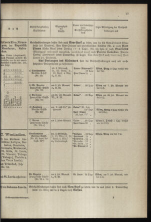 Post- und Telegraphen-Verordnungsblatt für das Verwaltungsgebiet des K.-K. Handelsministeriums 18980301 Seite: 21