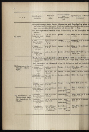 Post- und Telegraphen-Verordnungsblatt für das Verwaltungsgebiet des K.-K. Handelsministeriums 18980301 Seite: 22