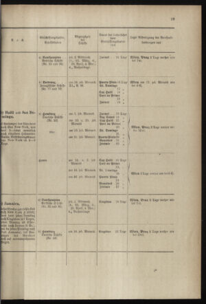 Post- und Telegraphen-Verordnungsblatt für das Verwaltungsgebiet des K.-K. Handelsministeriums 18980301 Seite: 23