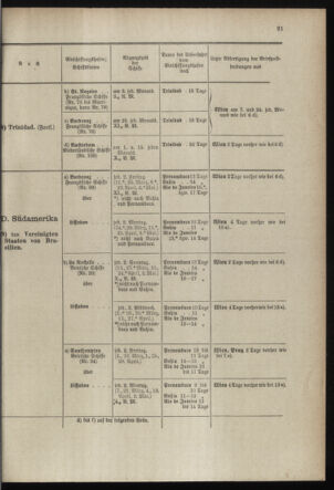 Post- und Telegraphen-Verordnungsblatt für das Verwaltungsgebiet des K.-K. Handelsministeriums 18980301 Seite: 25