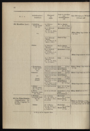 Post- und Telegraphen-Verordnungsblatt für das Verwaltungsgebiet des K.-K. Handelsministeriums 18980301 Seite: 26