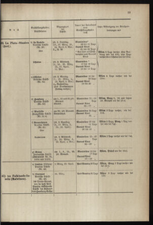 Post- und Telegraphen-Verordnungsblatt für das Verwaltungsgebiet des K.-K. Handelsministeriums 18980301 Seite: 27