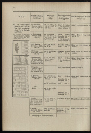 Post- und Telegraphen-Verordnungsblatt für das Verwaltungsgebiet des K.-K. Handelsministeriums 18980301 Seite: 28