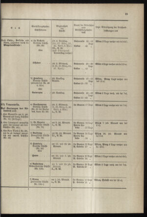 Post- und Telegraphen-Verordnungsblatt für das Verwaltungsgebiet des K.-K. Handelsministeriums 18980301 Seite: 29