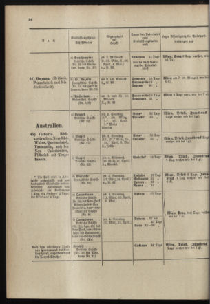 Post- und Telegraphen-Verordnungsblatt für das Verwaltungsgebiet des K.-K. Handelsministeriums 18980301 Seite: 30