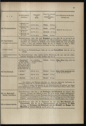 Post- und Telegraphen-Verordnungsblatt für das Verwaltungsgebiet des K.-K. Handelsministeriums 18980301 Seite: 31