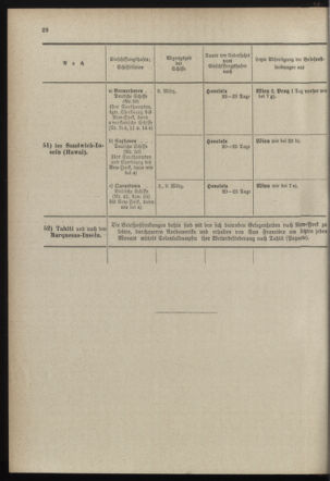 Post- und Telegraphen-Verordnungsblatt für das Verwaltungsgebiet des K.-K. Handelsministeriums 18980301 Seite: 32