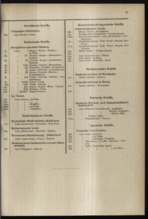 Post- und Telegraphen-Verordnungsblatt für das Verwaltungsgebiet des K.-K. Handelsministeriums 18980301 Seite: 35